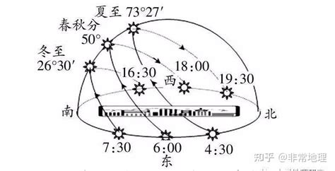 太陽照射角度查詢|太阳位置计算器 